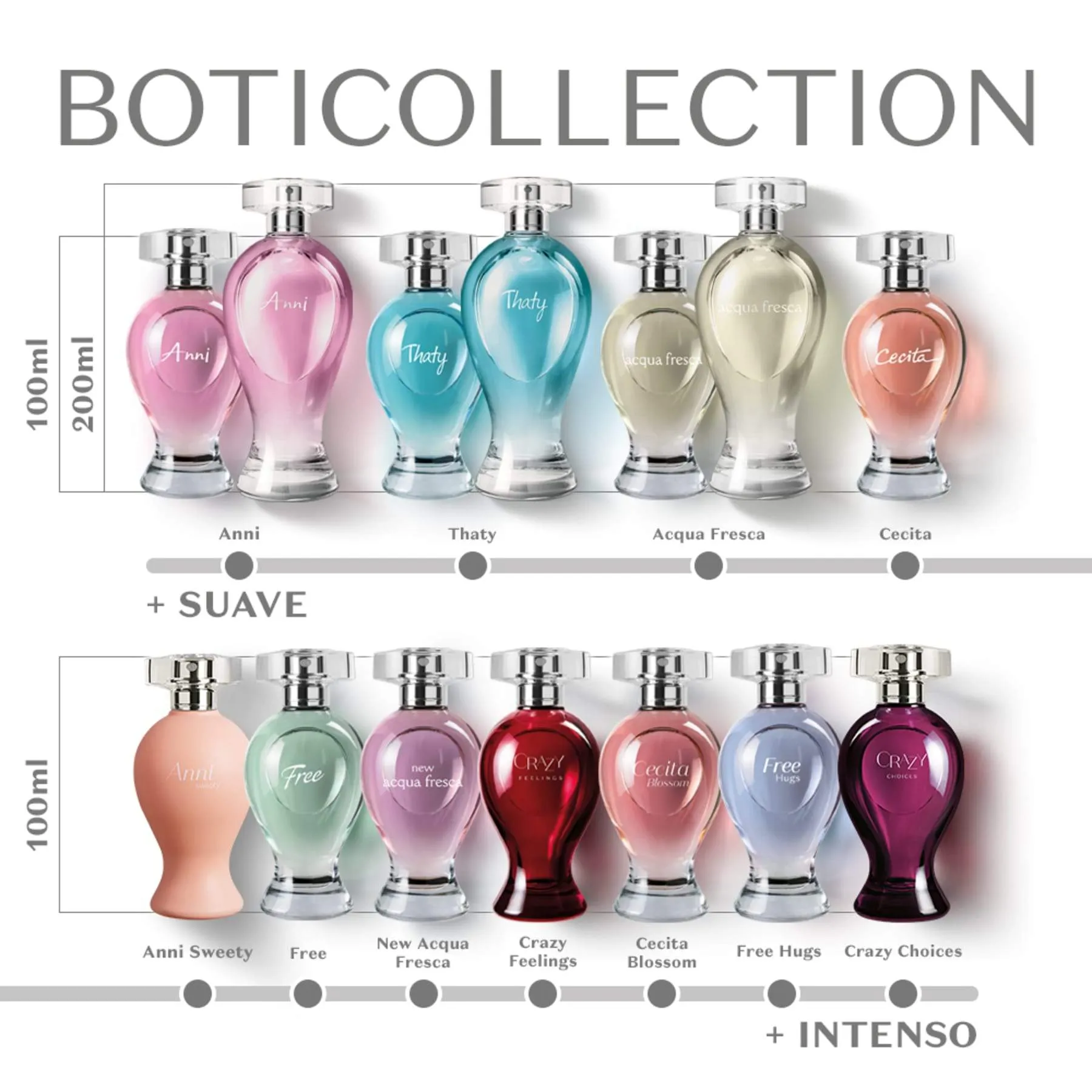 Boticollection Anni Deodorant Cologne 200ml - o Boticario